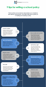 How To Write A School Policy 9 Top Tips Optimus Education Blog   Infographic Image 0 161x300.PNG